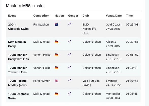 🌈Vale Surf Life Saving Club🌈 tweet media