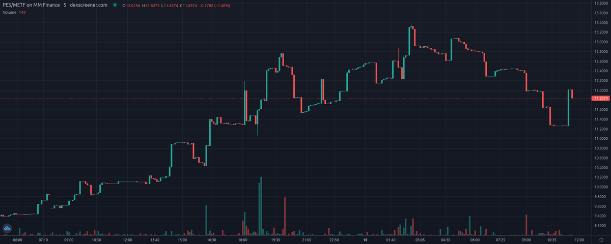 VASP List - Developing.. tweet media