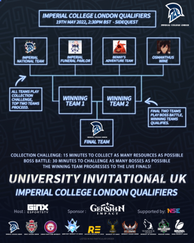 Imperial Gaming and Esports (@icl_ge) on Twitter photo We now have our four teams going through to the Genshin Impact University Invitational qualifiers 🤩 One of these teams will go on to represent us at the live finals on the 28th May, good luck everyone! <a href="/genshinimpact/">Genshin Impact</a> #GenshinImpact #GenshinInvitationalUK We now have our four teams going through to the Genshin Impact University Invitational qualifiers 🤩 One of these teams will go on to represent us at the live finals on the 28th May, good luck everyone! <a href="/genshinimpact/">Genshin Impact</a> #GenshinImpact #GenshinInvitationalUK