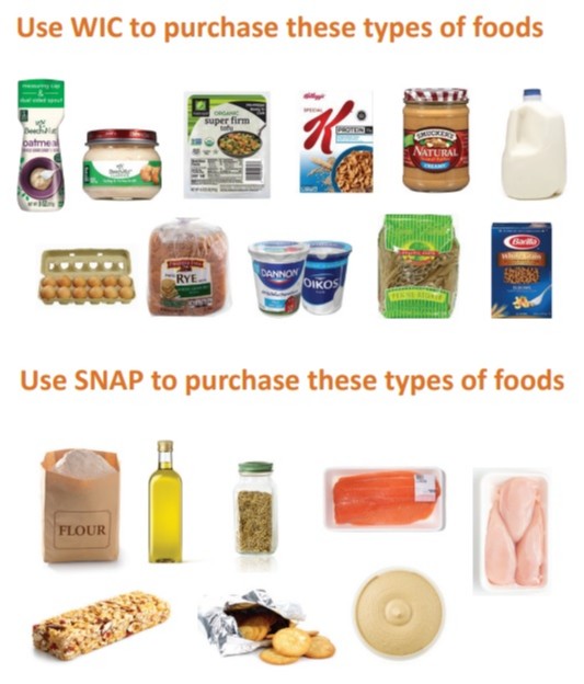 Do you use WIC and SNAP benefits together? Divide your list into WIC Foods and SNAP Foods. Purchase foods such as milk, cheese, cereal, and fruit with your WIC card, and foods such as meat, olive oil, and spices with your SNAP card.  ow.ly/n8Mc50J6rm5
<a href="/MassDPH/">Mass. Public Health</a>