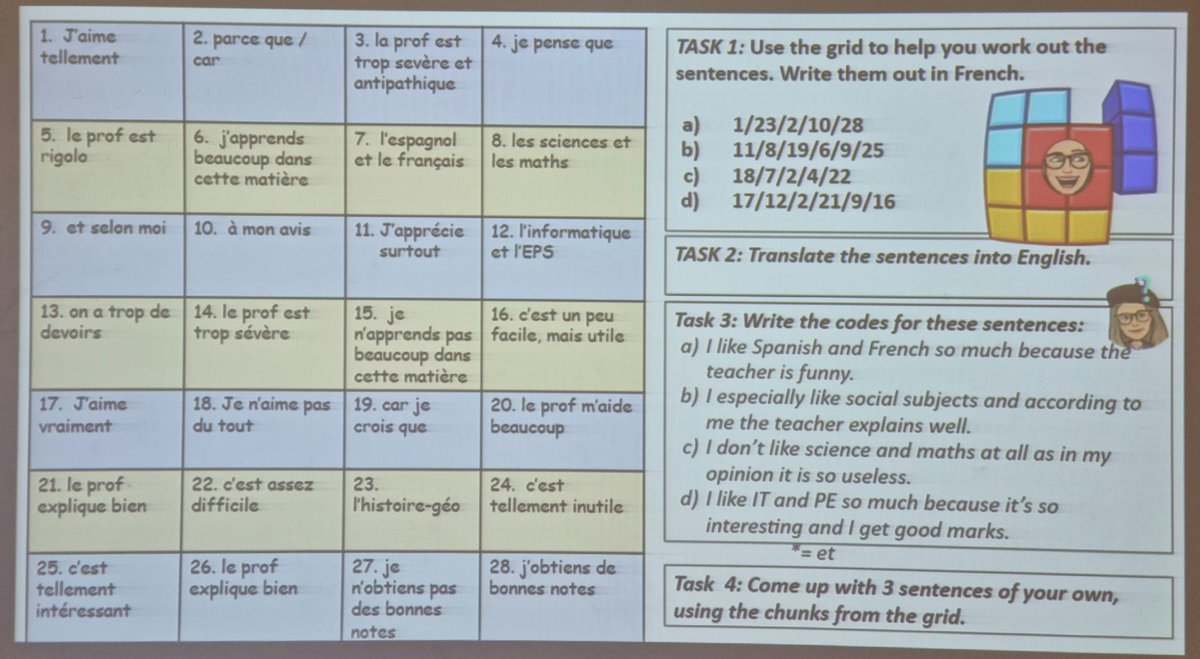BrechinLanguage's tweet photo. S1s fully engaged in their Guided Writing having just played 1pen 1die Translation. Kids loving the #EPI. Well done S1F1! #MFLTwitterati @BrechinLanguage @BrechinHigh1 @SchoolAngus
#LearningtoCommunicate #LifeSkills #ThisisBrechin
#Friendliness
#Attainment
#Inclusion https://t.co/PJNKsymA29