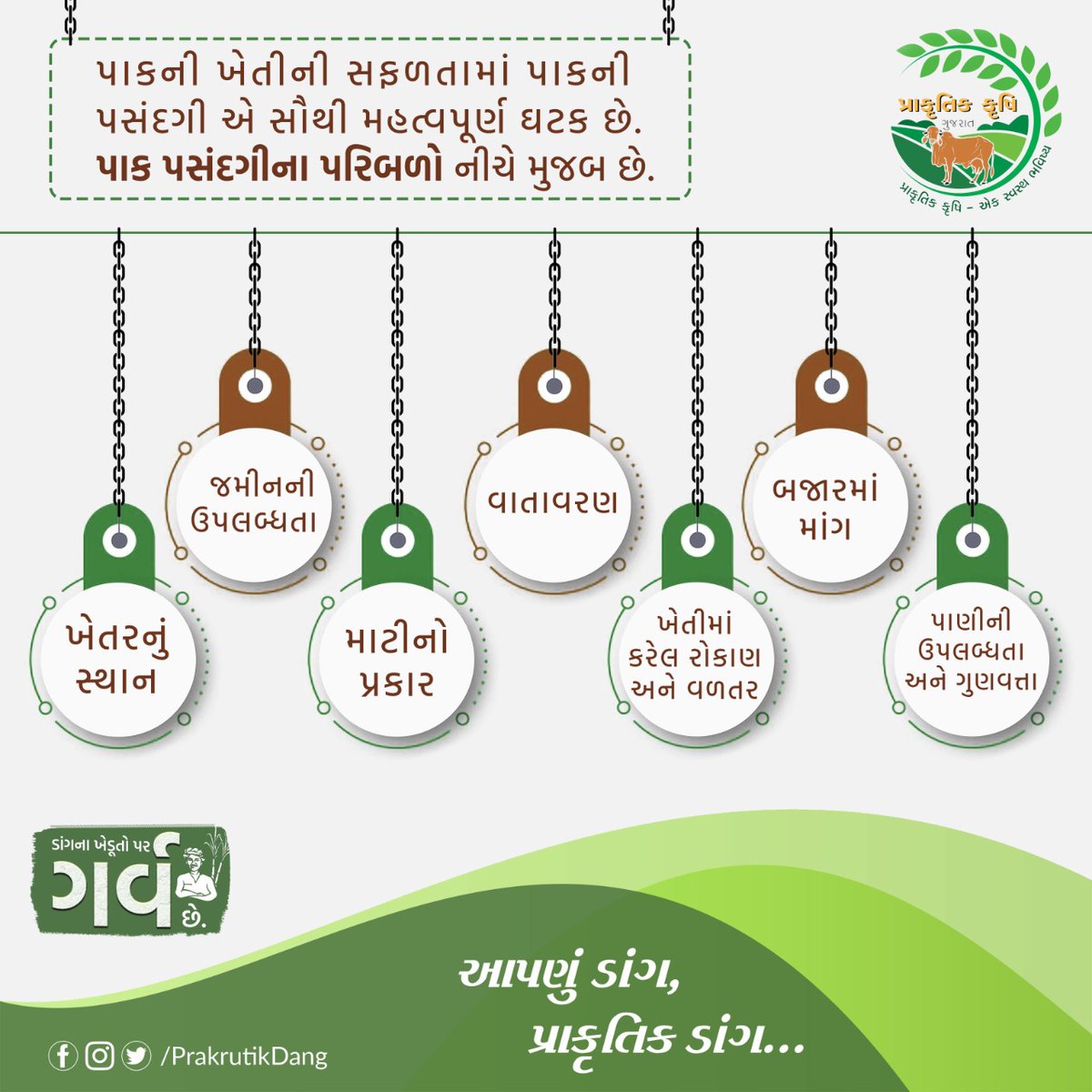 PrakrutikDang's tweet photo. પાકની ખેતીની સફળતામાં પાકની પસંદગી એ સૌથી મહત્વપૂર્ણ ઘટક છે. પાક પસંદગીના પરિબળો નીચે મુજબ છે.
•ખેતરનું સ્થાન
•જમીનની ઉપલબ્ધતા
•માટીનો પ્રકાર
•વાતાવરણ
•ખેતીમાં કરેલ રોકાણ અને વળતર
•બજારમાં માંગ
•પાણીની ઉપલબ્ધતા અને ગુણવત્તા
#cropselection #typeofsoil #environment https://t.co/iD3hbWrISR