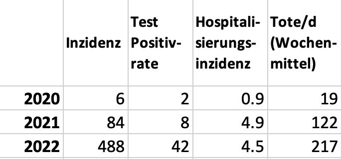 #Covid Mitte Mai in 🇩🇪,  ein Rückblick
Gut dass die Pandemie vorbei ist!