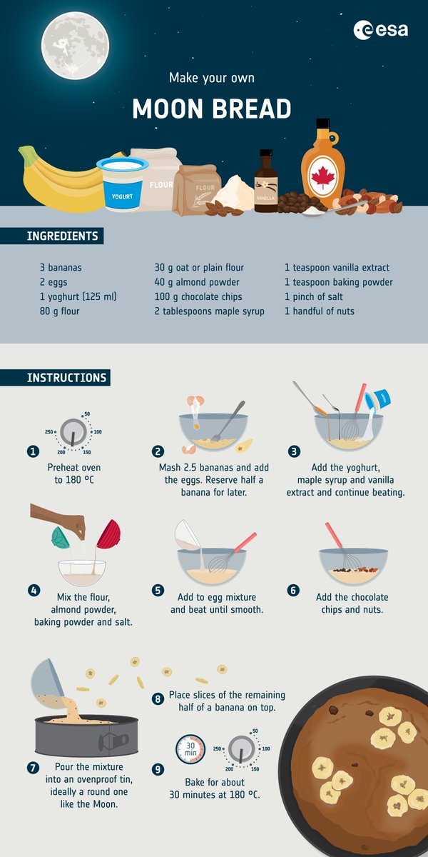 esaspaceflight's tweet photo. 👨‍🍳 Are you getting ready to bake and eat your nutritious #Moon?

🌛🍌 See what's lunar about this cake and the recipe for it at a glance with these visuals. We are open to variations!

🥮 All you need to know about the #ESABakes Moon Bread challenge: https://t.co/XDgpM8Gtgq https://t.co/Os40s56TAG