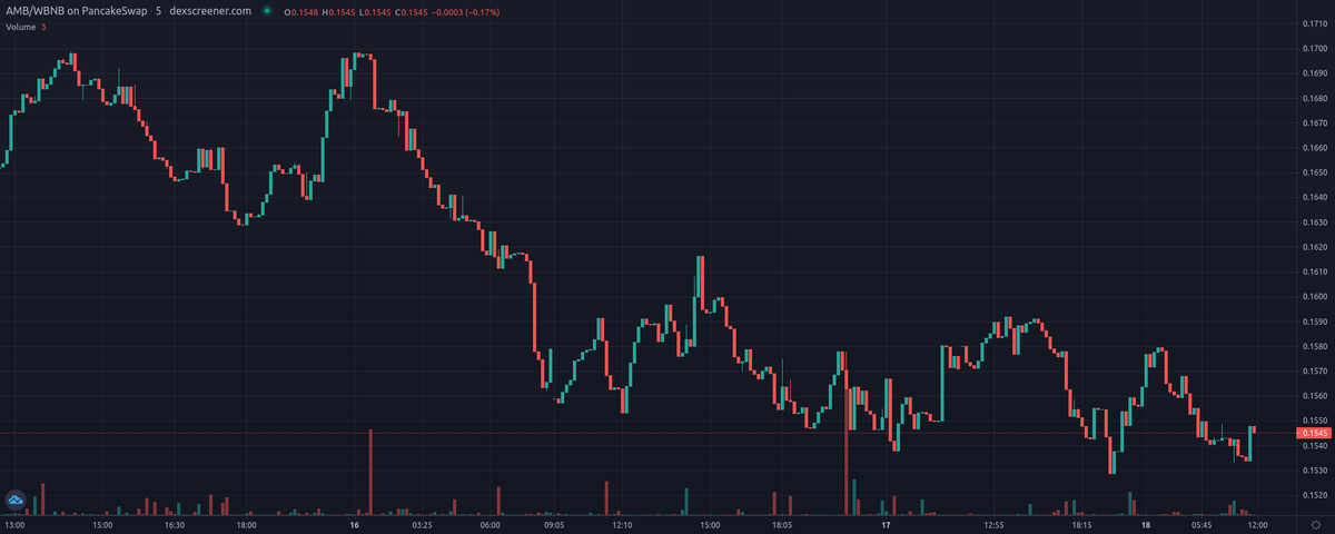 VASP List - Developing.. tweet media