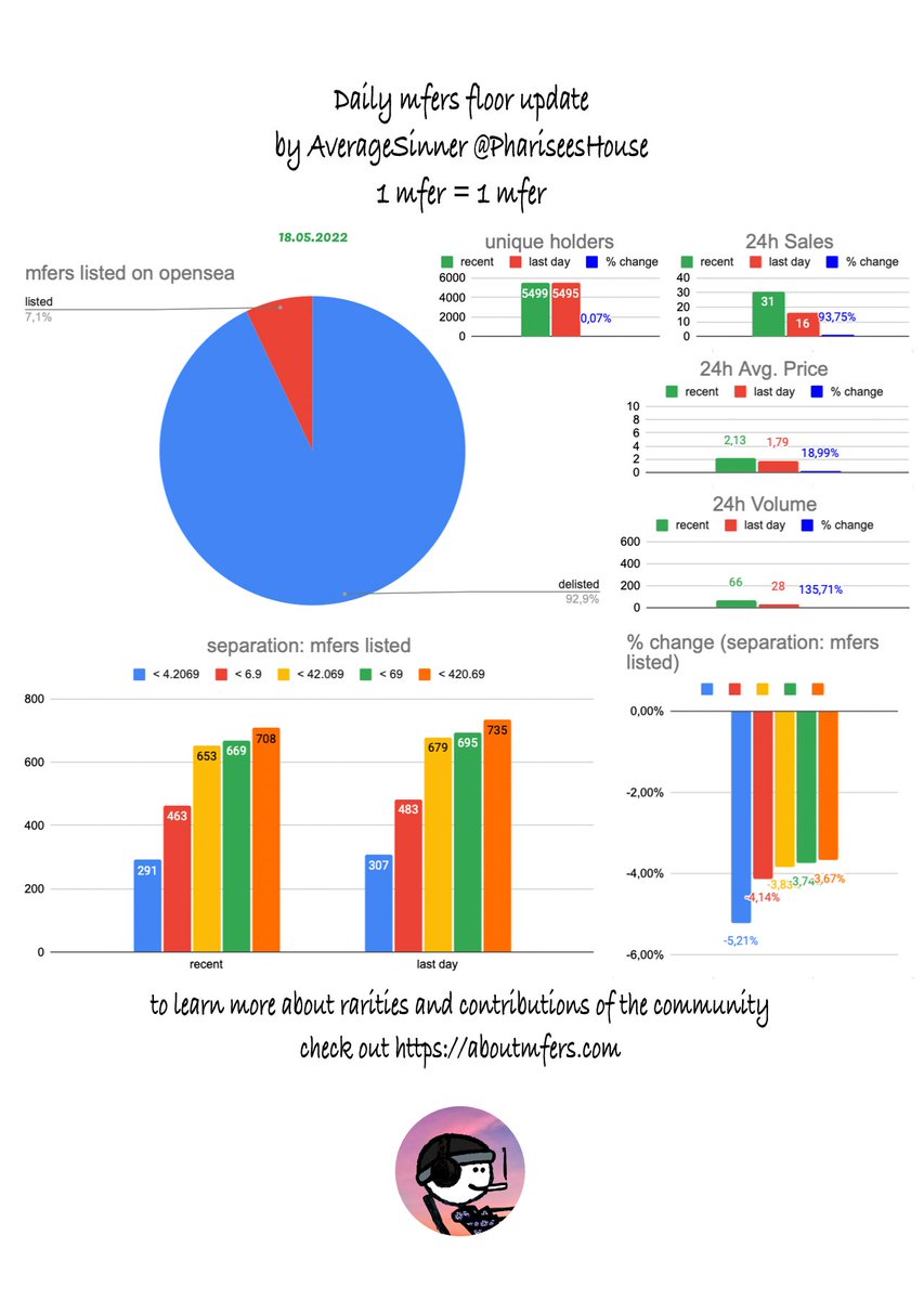AverageSinner tweet media