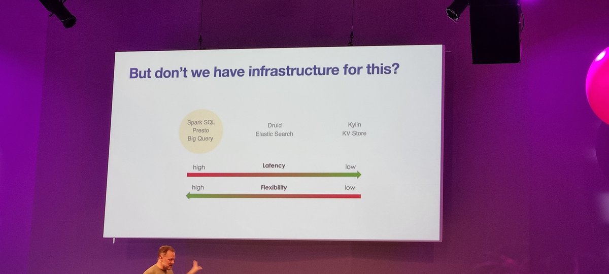 _Sony_C's tweet photo. And next @tlberglund in @CodeCraftsVie sharing with us his knowledge about Apache Pinot and how it can support to make Realtime analytics really fly! 🤩 Check out @ApachePinot! 👏 📊
#codecrafts #IT #ITworld #Tech #ApachePinot https://t.co/xPzVynAKMg