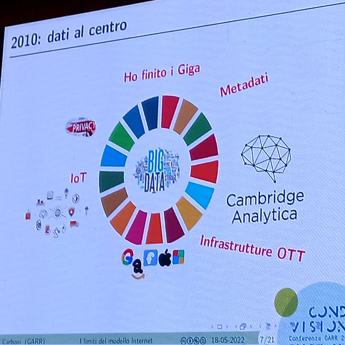 ReteGARR's tweet photo. Dalla visione utopica alla base di Internet ad oggi. @Max_Carboni ripercorre il cambiamento di #internet da bene comune a dominio di pochi grandi player, con una perdita di know-how da parte della ricerca. Servono nuove competenze per guidare il futuro #confgarr22 https://t.co/wUrFTD2vJq