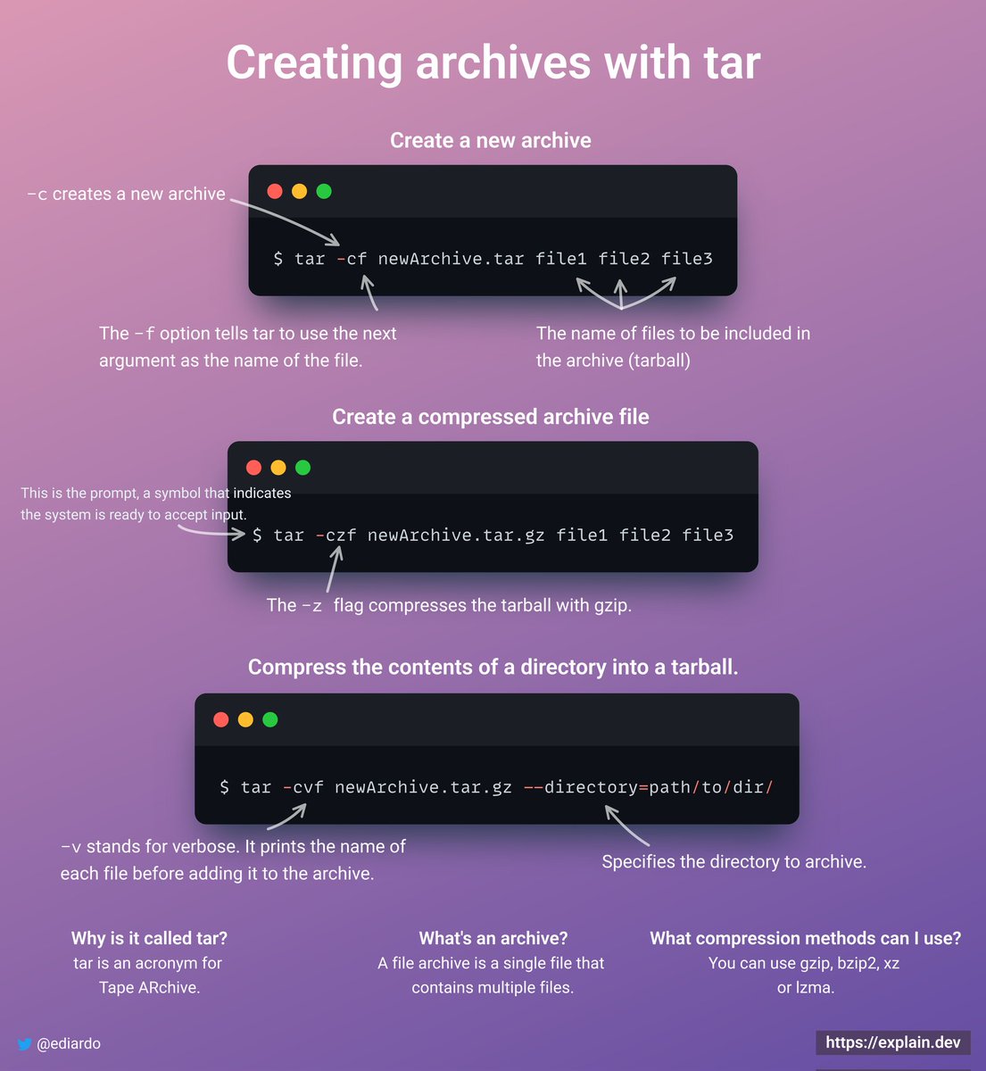 A cheatsheet for creating archives with tar, explained by #AI.

#linux