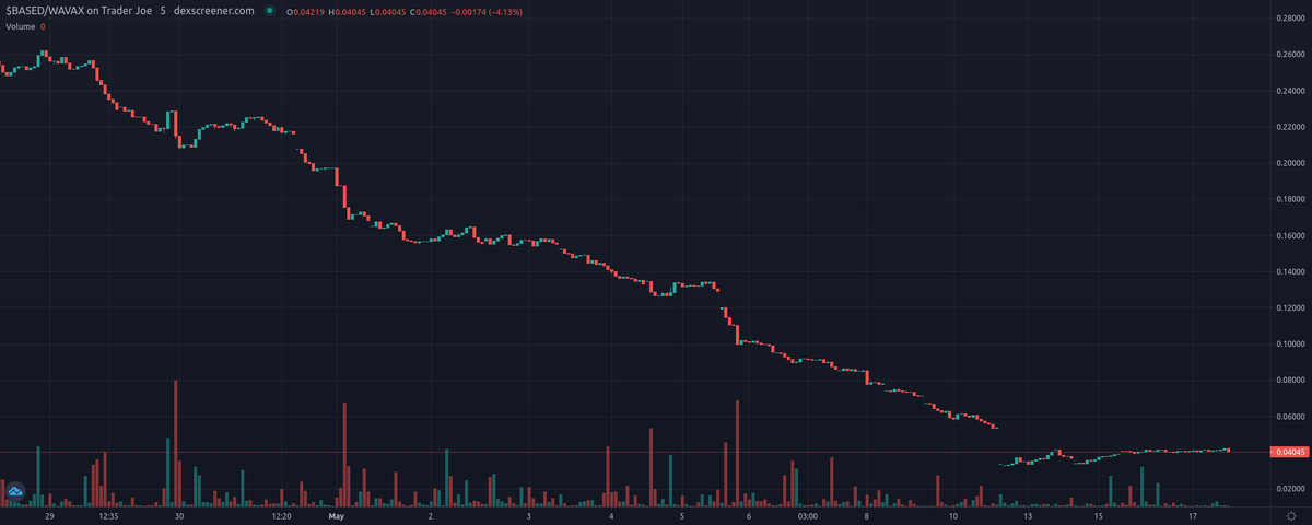 VASP List - Developing.. tweet media