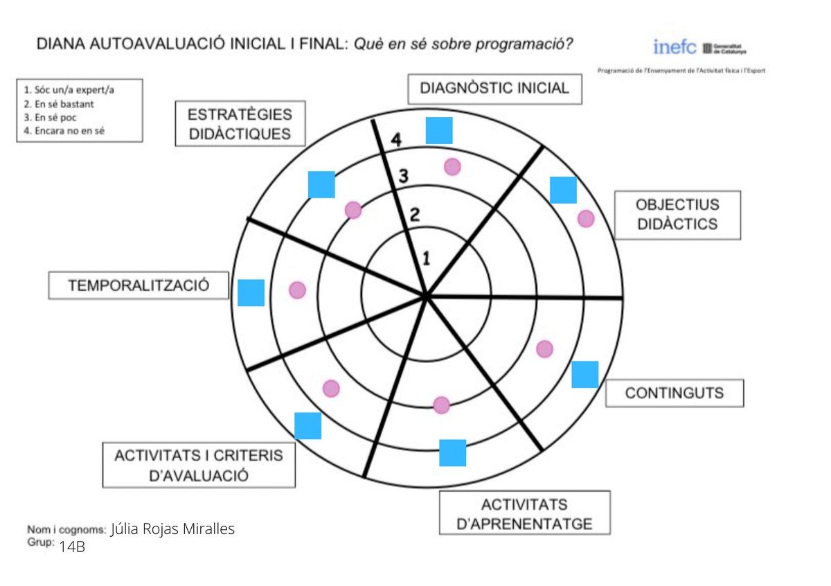 14B_Handy's tweet photo. Ei! Sóc la Júlia!

Aquí us deixo la meva diana d'aprenentatge 13 setmanes després. M'agradaria destacar tot el que he après sobre la importància del diagnòstic inicial per tal de poder fer una programació adaptada i de qualitat.

#2022_PEAFE https://t.co/Auvx2Uw2Ue