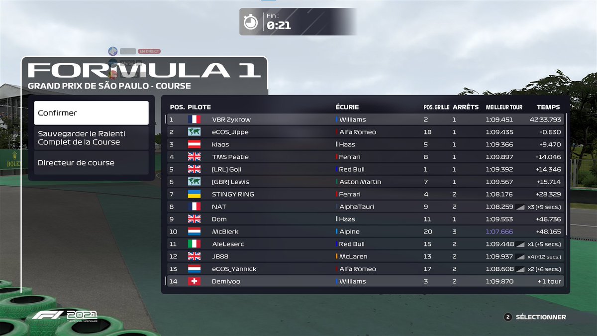 On fini la <a href="/WORleague/">World Online Racing</a> en beauté ! P2 to P1 🥇
Hâte d'être à la saison prochaine !
<a href="/TeamPlagma/">Plagma 🥺💔</a> <a href="/VirtualBestR/">Virtual Best Racing F1</a>