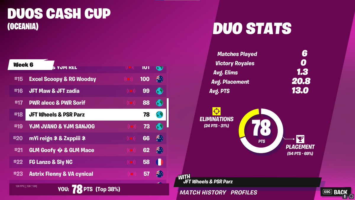 18th OCE on 150 ping, not bad for dying out the air every game