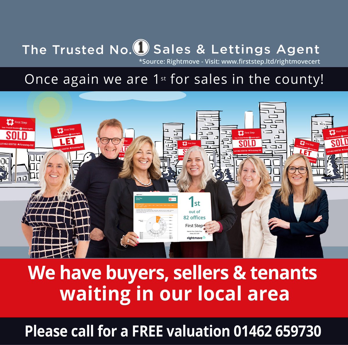 FirstStepTeam1's tweet image. 🥇We&apos;re No. 1 again! 🎉 COUNTY postcodes – SALES agreed – Dates 01/01/2020 – 26/04/2022
If you&apos;re looking to buy, sell or let we have buyers, sellers &amp;amp; tenants waiting in our area! 01462 659730
#propertiesrequired
#landandproperty
#estateagents
#houseforsale 
#bedfordshire