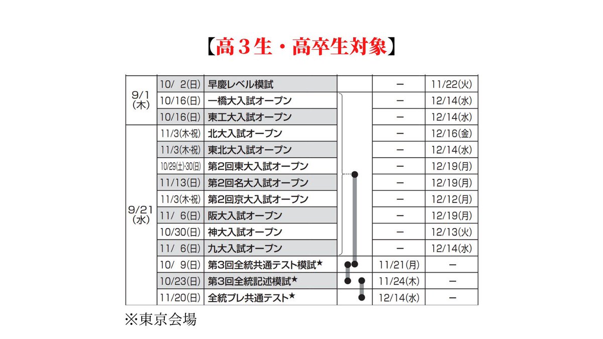EdvFuture's tweet photo. 「河合塾模試情報」
今回は河合塾模試の年間スケジュールを紹介します！
#勉強垢　#勉強垢さんと繋がりたい 
#study #河合塾 #模試 https://t.co/Djaaq8pIaU