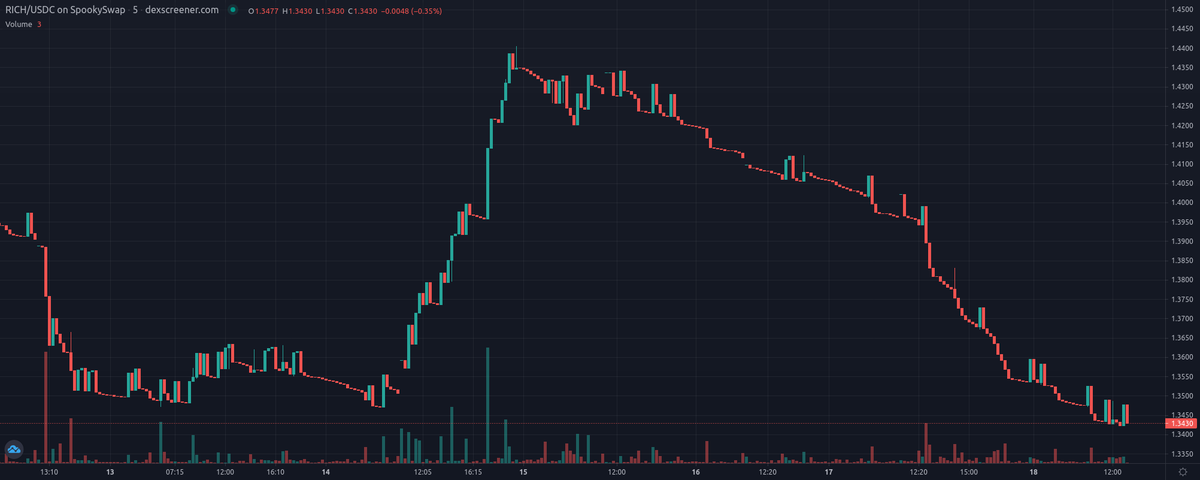 VASP List - Developing.. tweet media