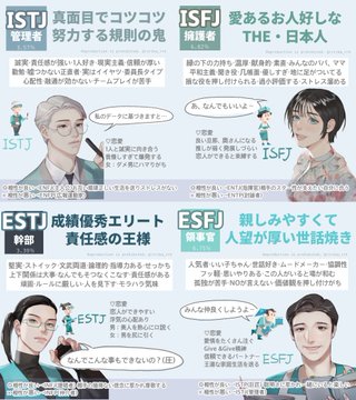 Mbti診断 全16タイプの性格や相性をかんたん解説してみた 鷹ノ爪リリカブログ
