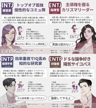 Mbti診断 全16タイプの性格や相性をかんたん解説してみた 鷹ノ爪リリカブログ