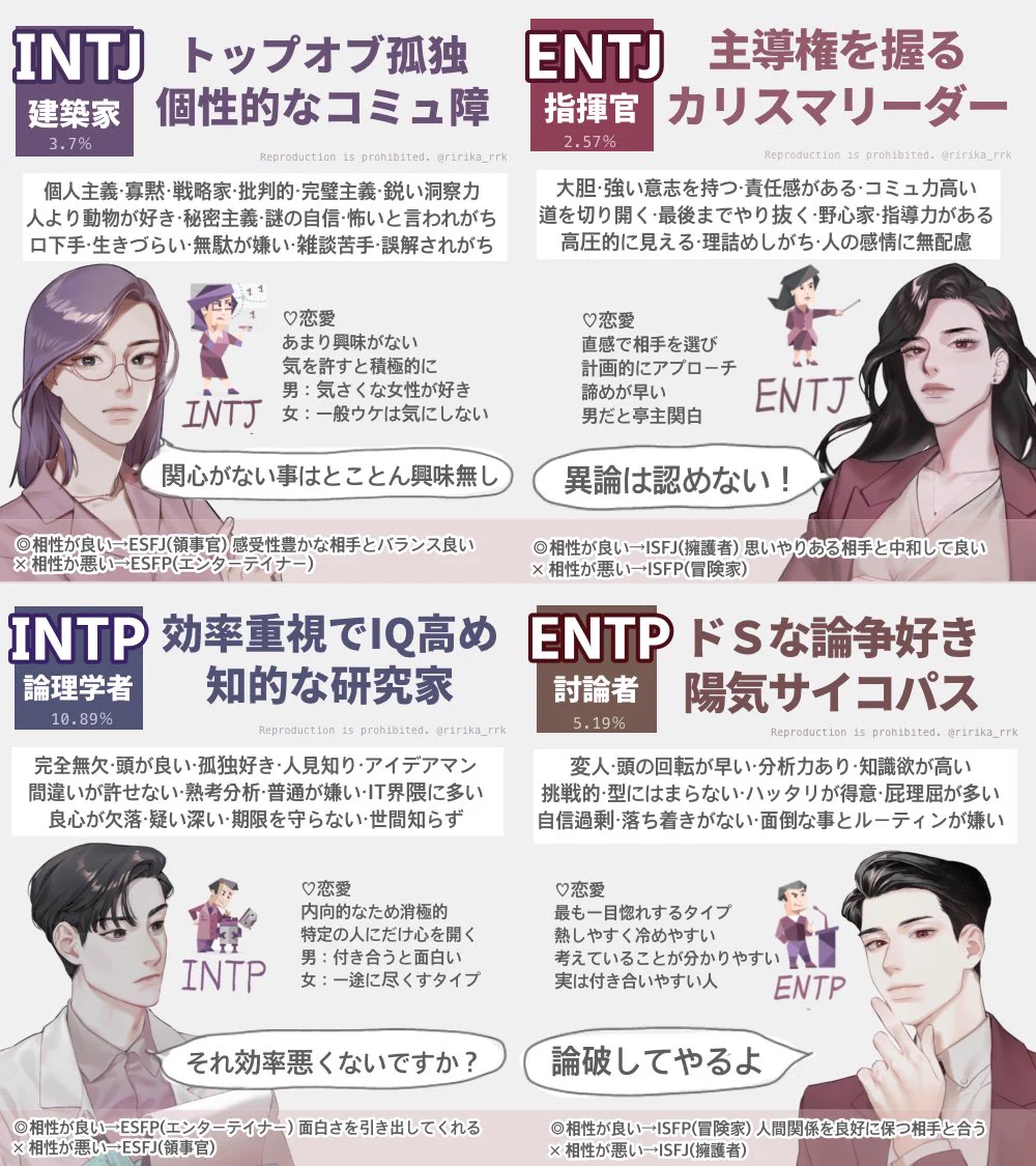 【話題‼】流行りのMBTI診断で全16タイプ簡単にまとめてみた
