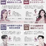 【話題‼】流行りのMBTI診断で全16タイプ簡単にまとめてみた