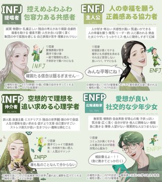 Mbti診断 全16タイプの性格や相性をかんたん解説してみた 鷹ノ爪リリカブログ
