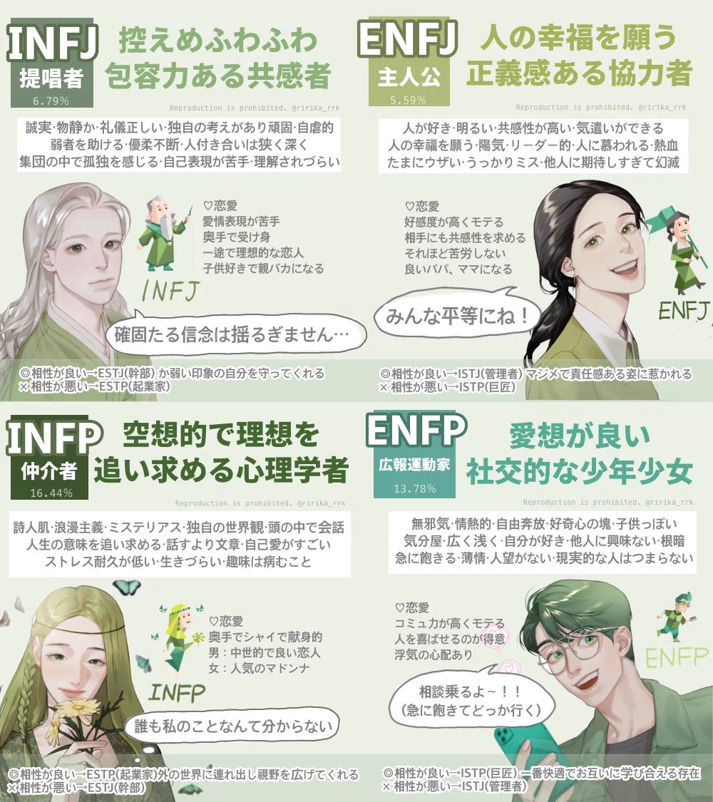 【話題‼】流行りのMBTI診断で全16タイプ簡単にまとめてみた