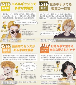Mbti診断 全16タイプの性格や相性をかんたん解説してみた 鷹ノ爪リリカブログ