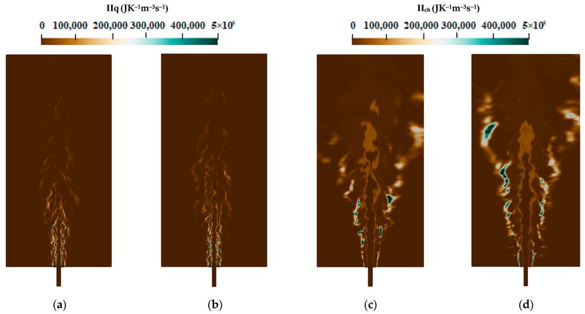 Entropy_MDPI's tweet photo. #mdpientropy The Exergy Losses Analysis in Adiabatic Combustion Systems including the Exhaust Gas Exergy
https://t.co/w6OrcVGnnX
#Eulerian stochastic field method
#entropygeneration analysis
#exhaustgases #exergy
#flames E and F https://t.co/7EQkz27UDz