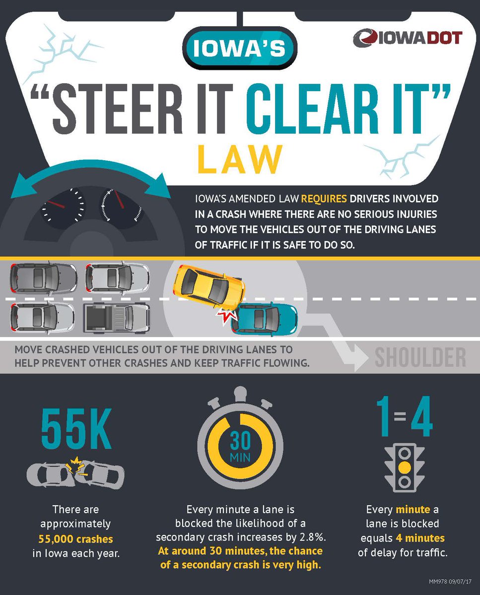 DMPolice's tweet photo. STEER IT CLEAR IT: Important message from @iowadot . Stay safe, Des Moines!
#dmpdalwaysserving #ArriveAlive https://t.co/uHC0FVYSc2