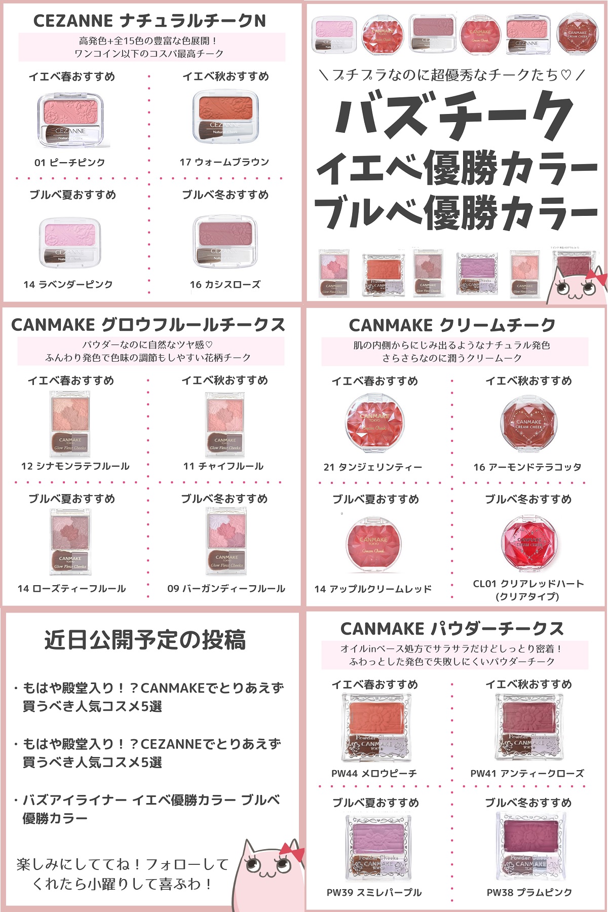 キュル美 韓国コスメ デパコスのセール情報配信中 今回は もはや殿堂入りのプチプラチークtop48について それぞれ イエベ春 イエベ秋 ブルベ夏 ブルベ冬 の優勝カラーを紹介していくわ プチプラチーク チーク イエベコスメ ブルベコスメ