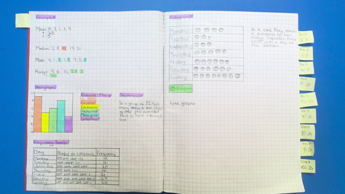 RHS_Support's tweet photo. Impressive revision resources created by a Year 7 pupil! 🌟 #revision #retrievalpractice #organisation #flashcards #partofRHS @RHSSuffolk https://t.co/u9Kw9aWN2L