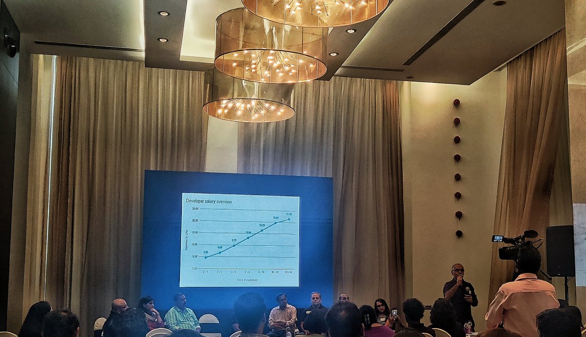 Attending round Table conference - Re-engineering Tech Recruitment by <a href="/geektrust/">Geektrust</a>

#HR #Recrutement  #TechRecruitment #talentacquisition #Hiring
