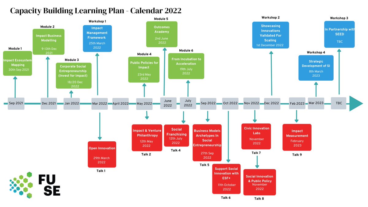 FUSEProjectEU's tweet photo. We are hosting Capacity Building Programmes that you can join in on throughout the year. Here is an overview of the upcoming Workshops, Talks, and Modules https://t.co/ZJFXuA5Rts