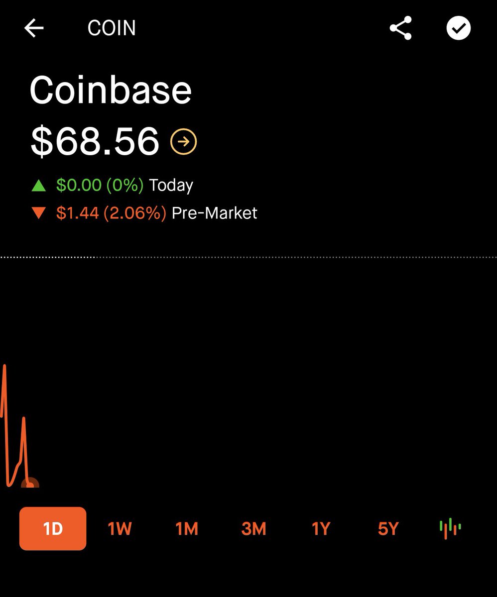 William05618's tweet photo. Glad I only picked up $10k worth.

Not looking so hot premarket https://t.co/4PAPWMJJE0