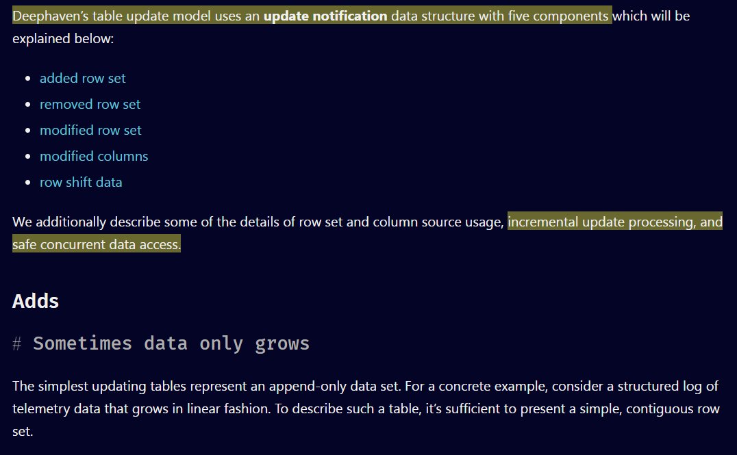 semanticbeeng's tweet image. &quot;#Deephaven’s streaming query &amp;amp; transformation engine operates on tables, but distributes table updates incrementally via a DAG modeling relationships between source tables and their dependents&quot;

#BigData #DataManagement 
/cc #DataLakehouse #EventSourcing #FeatureEngineering