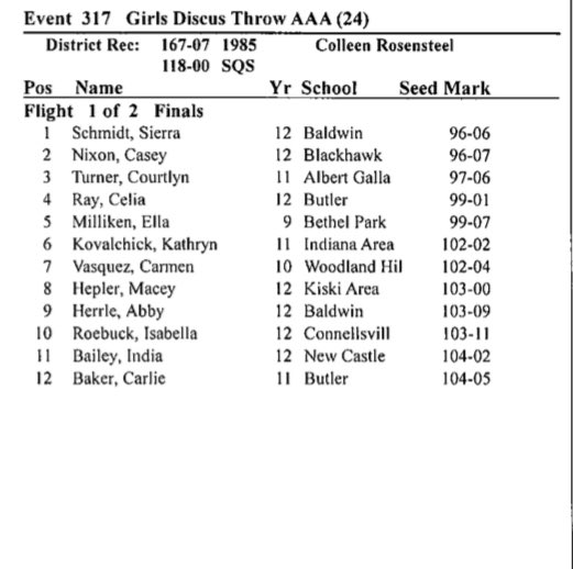 Vasquezdb8's tweet photo. WPIAL Track and Field Top 24 compete today in the Championships 
Let’s go Carmen!!!!! @WHgirlsbasketb1 @CarmenV2024 https://t.co/EuvjTPYgz7