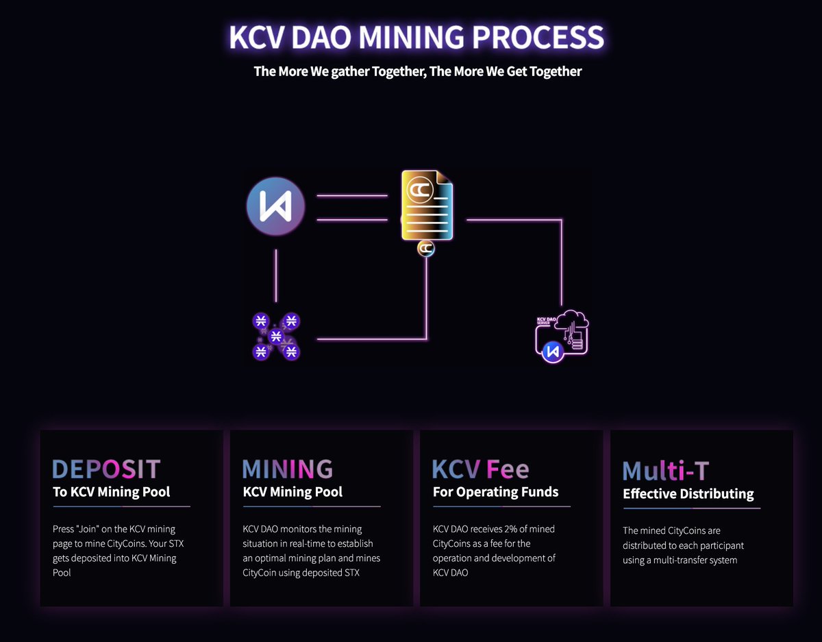 KCV DAOӾ tweet media