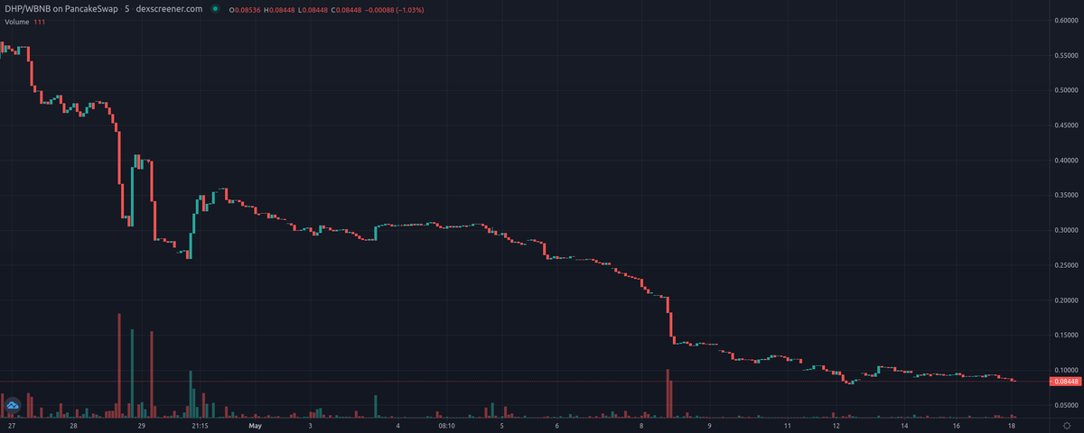 VASP List - Developing.. tweet media