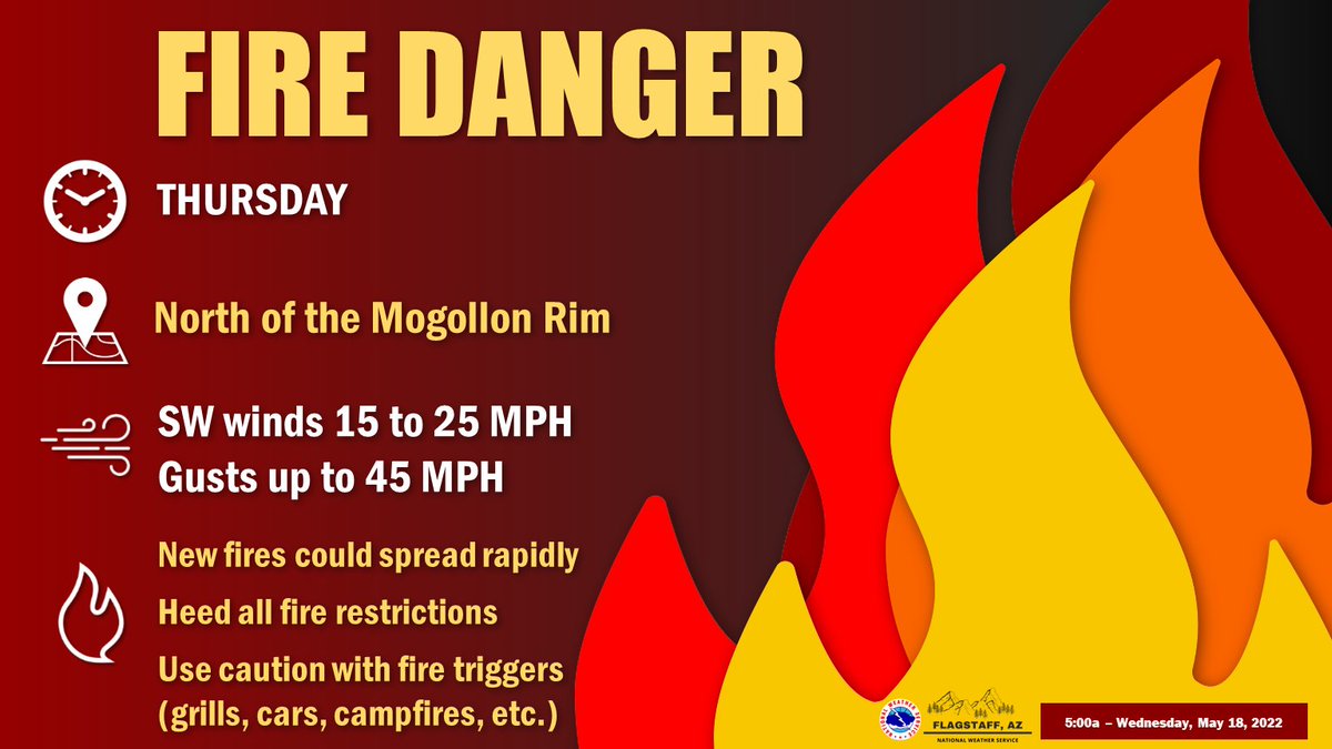 NWSFlagstaff's tweet photo. A Red Flag Warning is in effect from 11 AM to 9 PM MST Thursday due to strong winds and low relative humidity for north of the Mogollon Rim. Help protect beautiful northern Arizona by doing your part to prevent wildfires. It just takes one spark! #azwx https://t.co/8AhaWThTO2