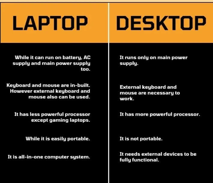 prodigitalcom's tweet photo. The major difference between desktop and a laptop
#laptop
#Desktop 
#desksetup 
#Computing 
#gamers 
#prodigitalcompany
#computervilage https://t.co/88GiYNtWlJ