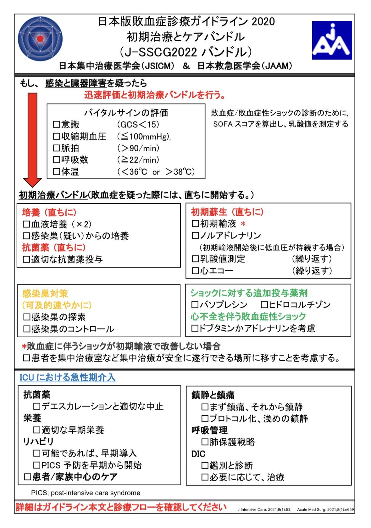 MGH「心の問題」診療ガイド AHAガイドライン2015、BLS-HCP成人心停止アルゴリズム解説 | BLS横浜