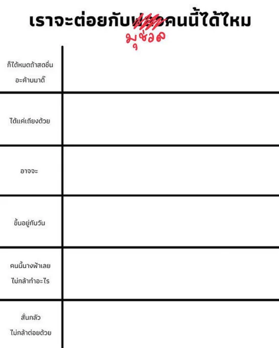 ทำไมคนเราต้องต่อยกับมุช่วล /ตั้งการ์ด 