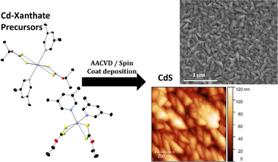 bhkenlo's tweet photo. Investigating the Effect of Steric Hindrance within CdS Single-Source Precursors on the Material Properties of AACVD and Spin-Coat-Deposited CdS Thin Films https://t.co/Or4C7PFOPC Buckingham, Lewis, and co-workers @InorgChem #cadmium #sulfide #xanthate #pyridyl #steric #1D #films https://t.co/1bq5q7NiCf