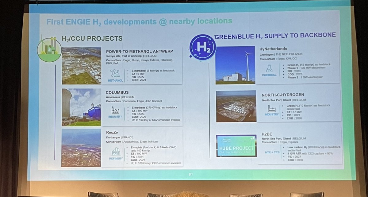 Vandaag ben ik op de #hydrogenconference van #waterstofnet Waterstof staat in de startblokken! Waar wachten we nog op?