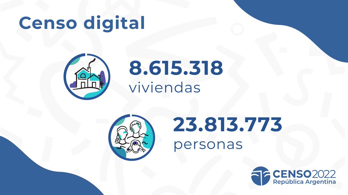 🤯8.615.318 viviendas en las que viven 23.813.773 personas respondieron el Censo digital 💻 ¡Muchas gracias por ser protagonistas! 🤗