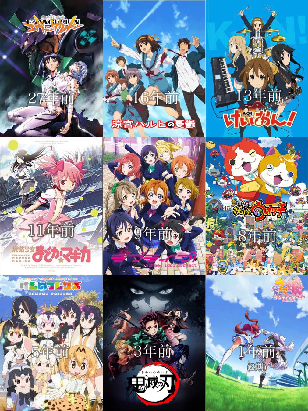 とあるん 社会現象を起こしたアニメがこんなに前という事実 T Co Ezpd95jo3n Twitter とあるん 社会現象を起こしたアニメがこんなに前という事実 T Co Ezpd95jo3n Twitter