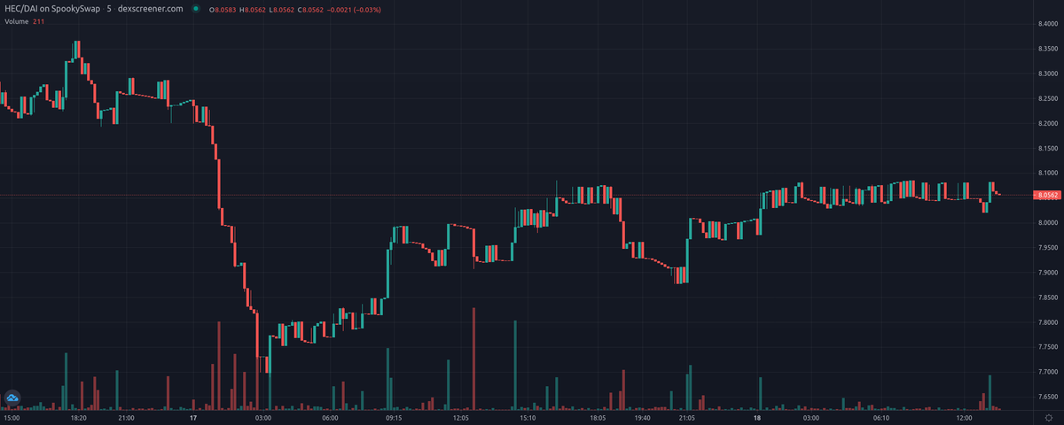 VASP List - Developing.. tweet media