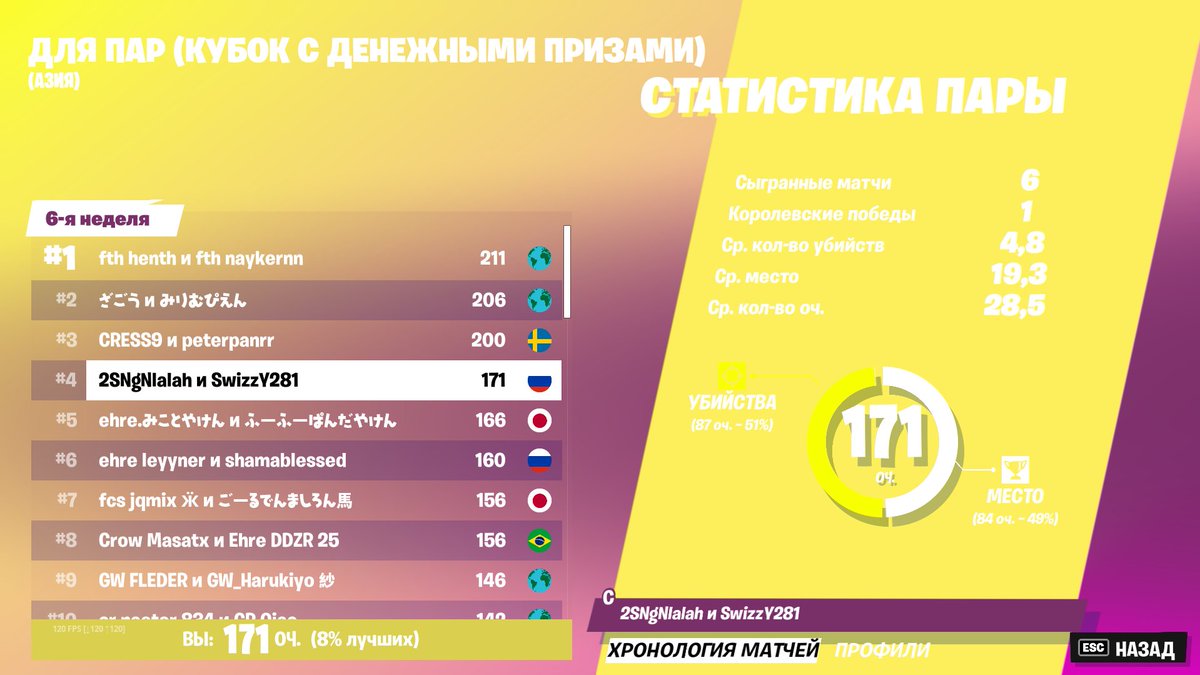 #4 450$ cooooooool <a href="/SwizzY281/">SwizzY281</a>