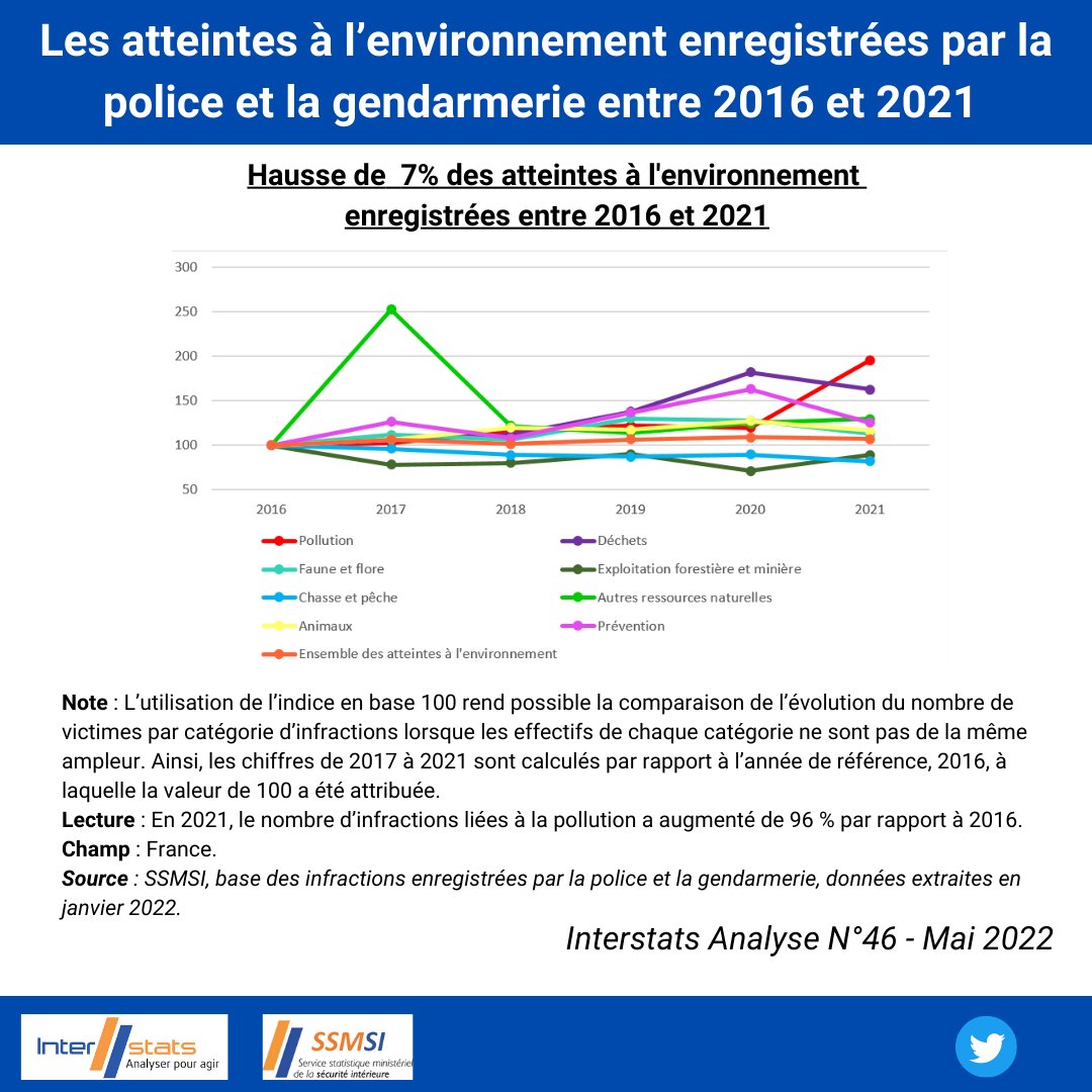 Interstats tweet media