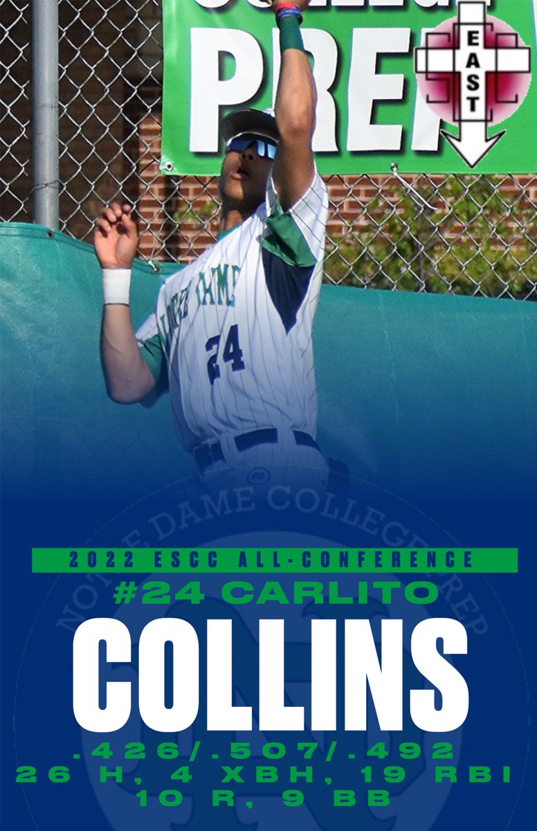 Congrats to these 3 Dons for being selected to the ESCC All-Conference team! Well deserved!

Luke Burgos ‘22
Ryan Greifelt ‘23
Carlito Collins ‘23

#ItsOurTime <a href="/ndcp_athletics/">Notre Dame College Prep Athletics</a> <a href="/MediaCrew_NDCP/">ND Media Crew</a> <a href="/ndpepclub/">NDCP | The Bullpen</a> <a href="/NDCP_Enrollment/">NDCP_Enrollment</a> <a href="/ShayBoyle_NDCP/">ShayBoyle_NDCP_President</a> <a href="/ndcp/">alex perez</a>